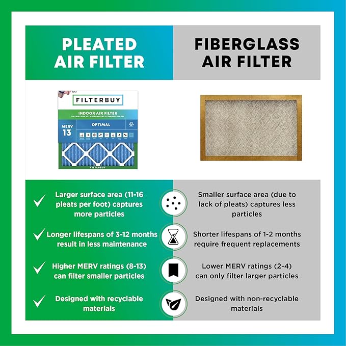 Filterbuy 20x27x1 Air Filter MERV 13 Optimal Smoke & Allergy Defense, - Image 6