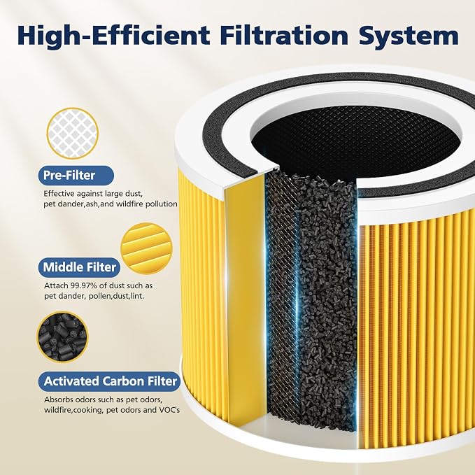 240 Replacement Pet Care Filter - Image 5