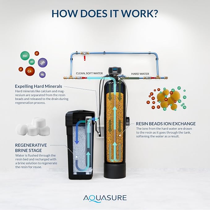 Aquasure Harmony Series 48, 000 Grains Whole House Water Softener w/High - Image 5