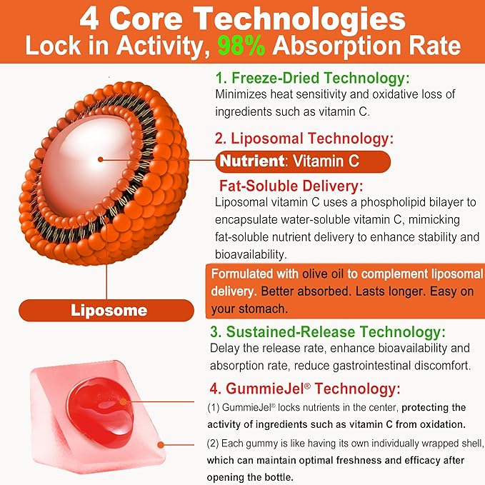 Natural Liposomal Vitamin C 1000mg Gummies for Adults Kids 9+, 1660mg Chewable Vitamin C w/ 11mg Zinc, D3, Elderberry, Echinacea, Bioflavonoid, Immune Support - Organic VIT C from Fruits, Sugar Free