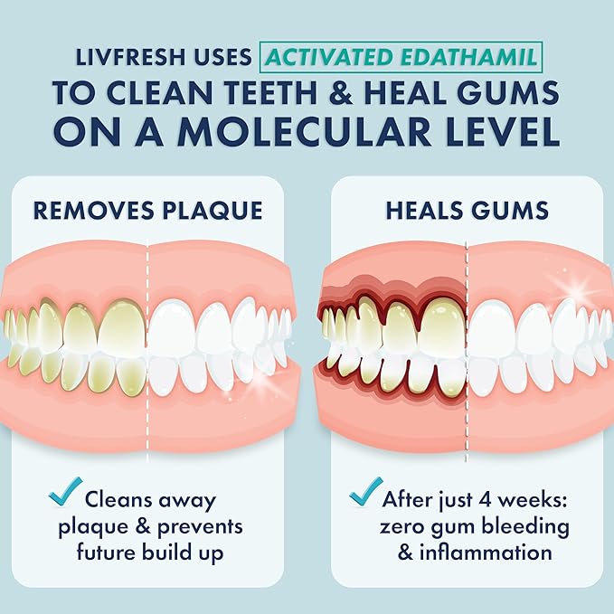 LIVFRESH Toothpaste Gel, Clinically Proven to Remove Plaque 250% Better, Improves Gum Health 190% Better, Prevents & Reduces Tartar, Peppermint