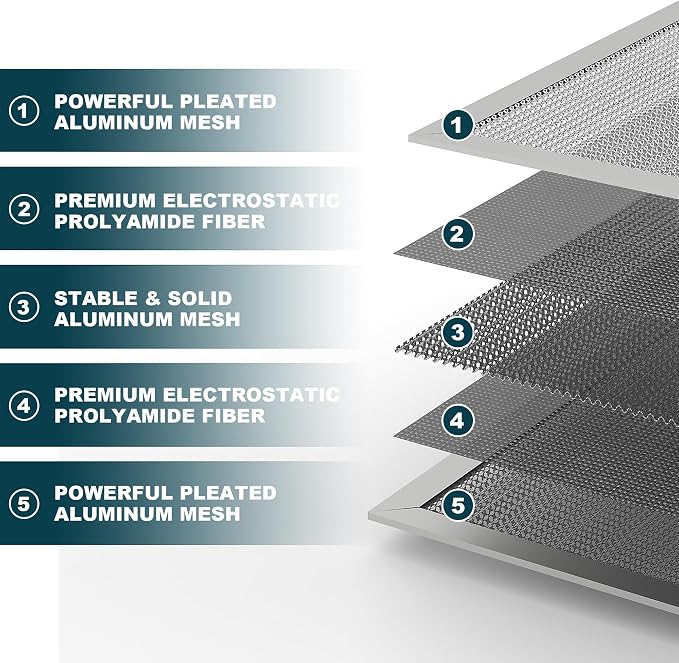 14x20x1 Reusable Air Filter, MERV 8, Permanent Electrostatic Air Filter - Image 2