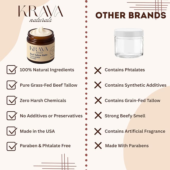 Beef Tallow for Skin, Beef Tallow for Face, Whipped Tallow Balm, Beef Tallow Moisturizer - Tallow Face Moisturizer, Tallow Cream | 100% Grass Fed, Lavender, 2 oz