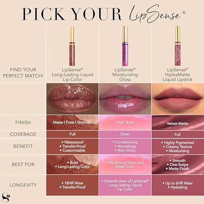 SeneGence LipSense Moisturizing Gloss – Hydrating, Long-Lasting Gloss with Shea Butter & Vitamin E, Vegan & Paraben-Free