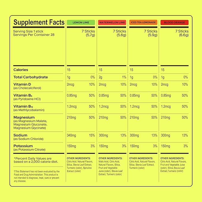 MAGNA Electrolytes Powder Drink Mix for Hydration, Energy & Focus Support with Magnesium L Threonate, Sodium, Potassium, Vitamin D, B6 & B12, Sugar Free, Variety Pack, 7 Servings