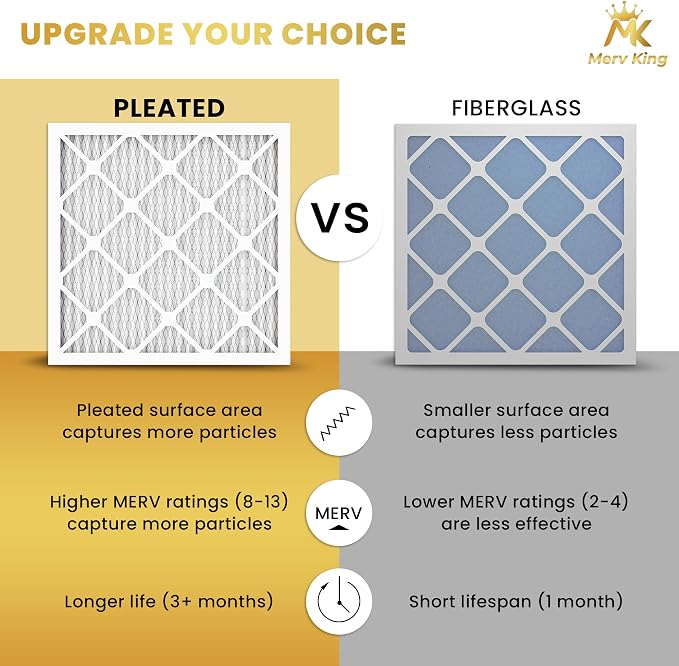 MervKing 20x20x2 Air Filter Actual Size: 19.7" x 19.7" x 1.75" MERV 11 MPR - Image 5