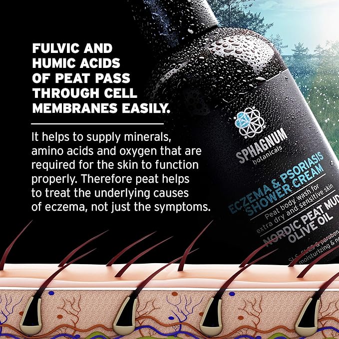 Psoriasis Body Wash – 100% Natural pH Balancing Acids and Olive Oil Shower Cream. Sulfate Free, Deep Moisturizing Treatment for Very Dry & Itchy Skin. Good for Relieving Eczema. 13.5 fl. Oz